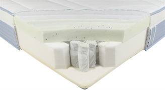 BULTEX GELPEARL SPRING 6 BULTEX GELPEARL SPRING 6