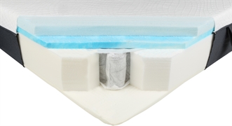 BASIC'S (BETERBED) ROLMATRAS EASY POCKET PAKKER BASIC'S (BETERBED) ROLMATRAS EASY POCKET PAKKER